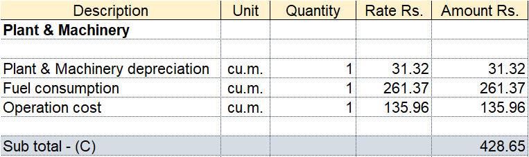 How To Do Concrete Rate Analysis Projectometric