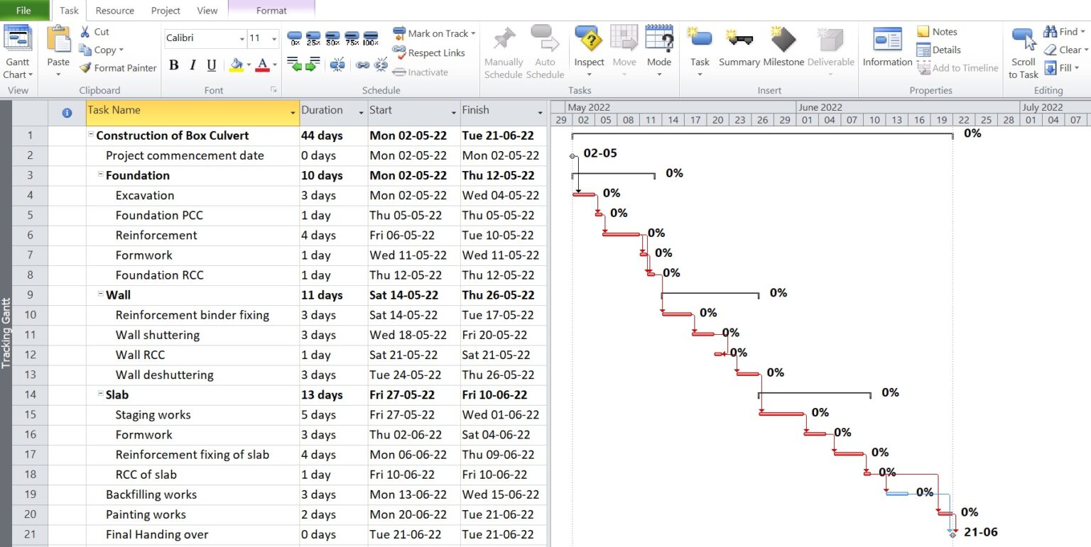 How to Show Critical Path in MS Project? - Project-O-Metric