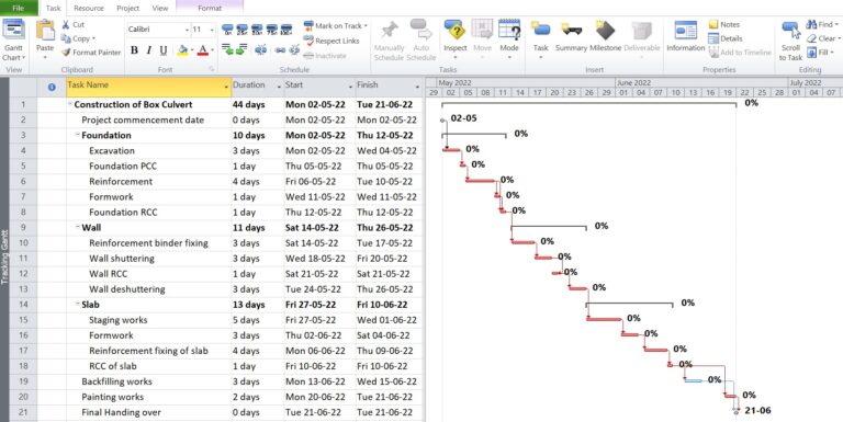 How to Show Critical Path in MS Project? - ProjectOMetric