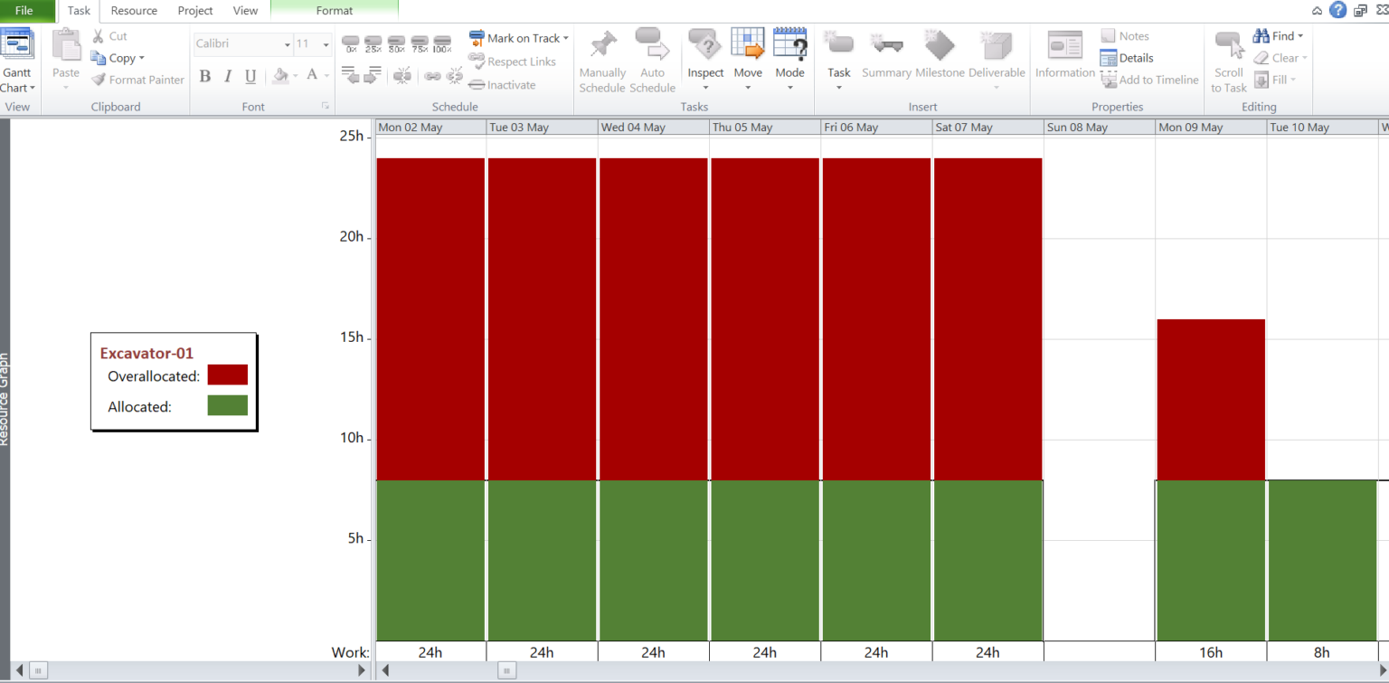 what-is-resource-leveling-in-project-management