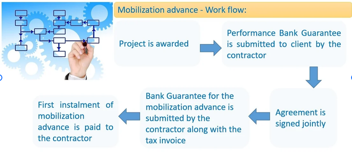 difference-between-mobilization-advance-and-secured-advance