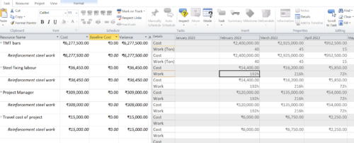 resource rate optimization example