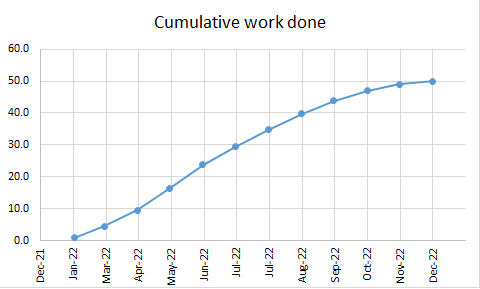 retention money in construction contract cost