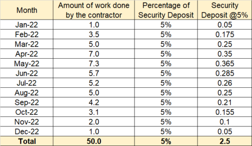 retention money in construction contract cost