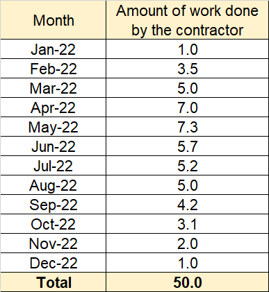 purpose of earnest money deposit in contract cost