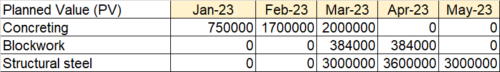 Earned value analysis step-4
