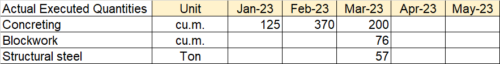 Earned value analysis step-5