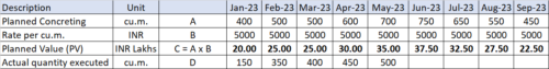 Earned value analysis, budget at completion
