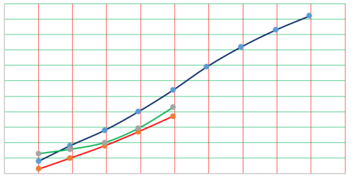 what is earned value management