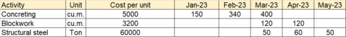 Earned value analysis step-3